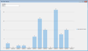 liquor-store-pos-sales-velocity